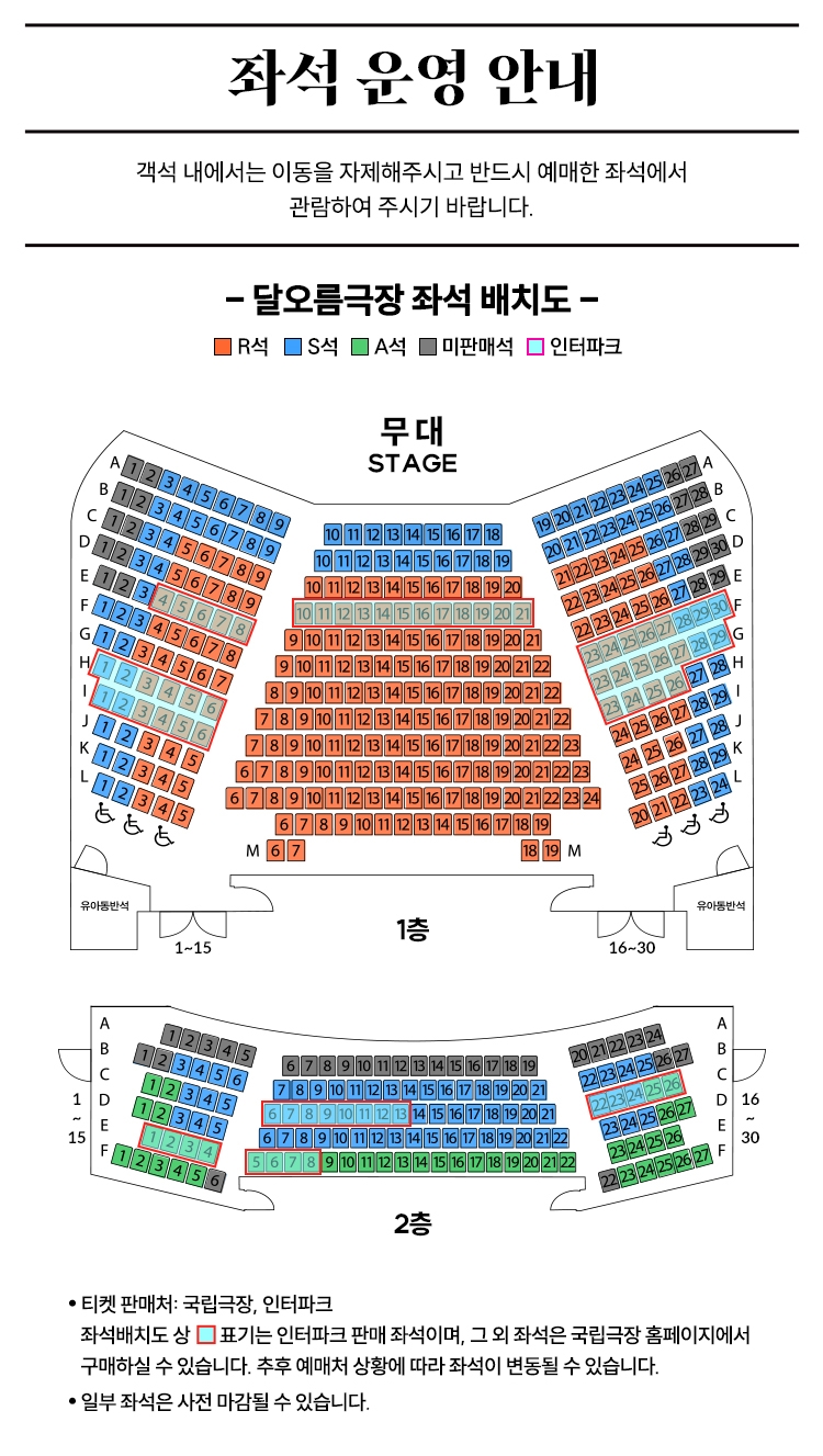 좌석 운영 안내 이미지.
상단 안내문:
객석 내에서는 이동을 자제하고 반드시 예매한 좌석에서 관람해 주시기 바랍니다.
달오름극장 좌석 배치도:
색상 구분 – R석 주황, S석 파랑, A석 초록, 미판매석 회색, 인터파크 분홍.
1층 좌석도:
무대 앞 중앙과 좌우 구역에 R석 주황색이 배치됨.
좌우 측면과 일부 중앙은 S석 파랑, 뒷줄 일부는 미판매석 회색.
일부 좌석은 인터파크 전용 좌석으로 표시됨.
양 옆 하단에는 유아동반석 표시.
2층 좌석도:
무대 앞쪽 일부와 측면은 R석 주황.
중앙 대부분은 S석 파랑과 A석 초록이 혼합 배치.
좌측과 우측 끝에는 미판매석 회색, 일부 구역 인터파크 좌석 포함.
하단 안내문:
- 티켓 판매처: 국립극장, 인터파크
- 좌석배치도 상 빨간 박스로 표시된 좌석은 인터파크 전용 판매 좌석, 나머지는 국립극장 홈페이지에서 구매 가능
- 추후 예매 상황에 따라 좌석이 변동될 수 있음
- 일부 좌석은 사전 마감될 수 있음