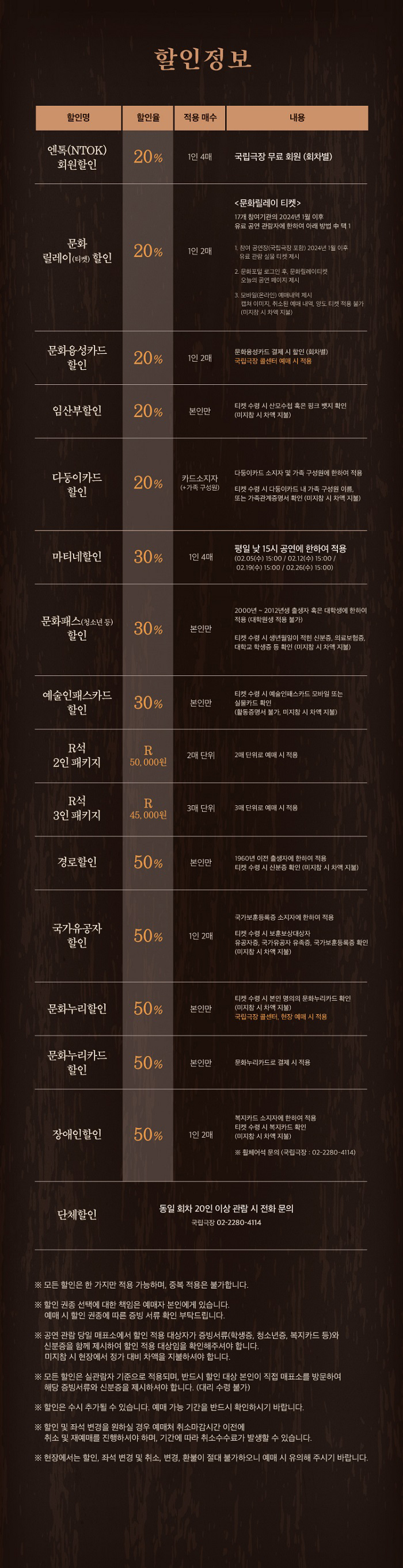 〈할인정보 안내〉

[엔톡(NTOK) 회원할인]  
- 할인율: 20%  
- 적용: 1인 4매  
- 내용: 국립극장 무료 회원(회차별)  

[문화 릴레이(티켓) 할인]  
- 할인율: 20%  
- 적용: 1인 2매  
- 대상: 17개 참여기관의 2024년 1월 이후 유료 공연 관람자  
- 방법: 참여 공연 티켓 현장 제시, 홈페이지 예매내역 제시, 콜센터 통화내역 제시, 공연장 매표소 예매내역 제시  

[문화누리카드 할인]  
- 할인율: 50%  
- 적용: 본인만  
- 내용: 문화누리카드 결제 시  

[문화융성카드 할인]  
- 할인율: 20%  
- 적용: 1인 2매  
- 내용: 문화융성카드 결제 시, 특정 공연센터 예매 시 적용  

[임산부 할인]  
- 할인율: 20%  
- 적용: 본인만  
- 내용: 임신 증빙서류 확인 후 적용  

[다둥이카드 할인]  
- 할인율: 20%  
- 적용: 카드 소지자 및 가족 구성원  
- 조건: 주민등록등본, 가족관계증명서 확인  

[마티네 할인]  
- 할인율: 30%  
- 적용: 1인 4매  
- 내용: 평일 낮 15시 공연에 한하여 적용 (2/25, 2/26, 2/19, 2/26)  

[문화패스(청소년 등) 할인]  
- 할인율: 30%  
- 적용: 본인만, 1인 2매  
- 내용: 2000년~2012년생 청소년 혹은 대학생, 증빙서류 확인  

[예술인패스카드 할인]  
- 할인율: 30%  
- 적용: 본인만  
- 내용: 예술인패스카드 실물/모바일 제시  

[R석 패키지]  
- R석 2인 패키지: 50,000원, 2매 단위 예매 시 적용  
- R석 3인 패키지: 45,000원, 3매 단위 예매 시 적용  

[경로 할인]  
- 할인율: 50%  
- 적용: 본인만  
- 내용: 1960년 이전 출생자 신분증 제시  

[국가유공자 할인]  
- 할인율: 50%  
- 적용: 1인 2매  
- 대상: 국가보훈등록증 소지자  

[문화누리 할인]  
- 할인율: 50%  
- 적용: 본인만  
- 내용: 문화누리카드 확인  

[장애인 할인]  
- 할인율: 50%  
- 적용: 1인 2매  
- 내용: 복지카드 소지자  

[단체할인]  
- 동일 회차 20인 이상 단체 적용, 문의: 국립극장(02-2280-4114)  

하단 안내 문구:  
- 모든 할인은 한 가지 선택만 가능하며 중복 적용 불가  
- 증빙서류(신분증, 학생증, 복지카드 등) 반드시 지참 필요  
- 현장 매표소 방문 시 확인 후 적용  
- 일부 좌석, 일부 공연은 할인 제외 가능  
- 할인율, 조건은 사전 예고 없이 변동 가능 