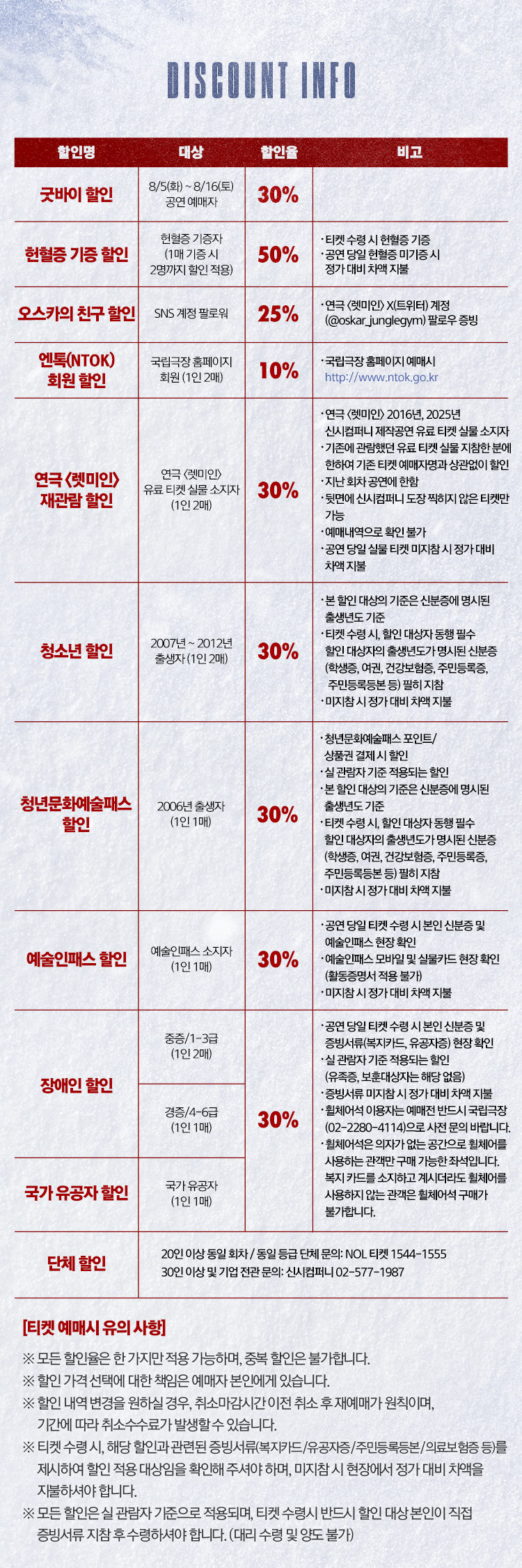 DISCOUNT INFO
굿바이 할인
대상 8월 5일 화 ~ 8월 16일 토 공연 예매자
할인율 30퍼센트
헌혈증 기증 할인
대상 헌혈증 기증자 1매 기증 시 2매까지 할인 적용
할인율 50퍼센트
비고 티켓 수령 시 헌혈증 기증, 공연 당일 헌혈증 미기증 시 정가 대비 차액 지불
오스카의 친구 할인
대상 SNS 계정 팔로워
할인율 25퍼센트
비고 연극 렛미인 트위터 계정 팔로우 증빙
엔톡 NTOK 회원 할인
대상 국립극장 홈페이지 회원 1인 2매
할인율 10퍼센트
비고 국립극장 홈페이지 예매시 http://www.ntok.go.kr
연극 렛미인 재관람 할인
대상 연극 렛미인 유료 티켓 실물 소지자 1인 2매
할인율 30퍼센트
비고 연극 렛미인 2016년 2025년 신시컴퍼니 제작공연 유료 티켓 실물 소지자, 기존에 관람했던 유료 티켓 실물 지참한 본인 한하여 티켓 예매자와 상관없이 할인, 지난 회차 공연에 한함, 뒷면에 신시컴퍼니 도장 찍히지 않은 티켓만 가능, 예매내역으로 확인 불가, 공연 당일 실물 티켓 미지참 시 정가 대비 차액 지불
청소년 할인
대상 2007년 ~ 2012년 출생자 1인 2매
할인율 30퍼센트
비고 본 할인 대상의 기준은 신분증에 명시된 출생년도 기준, 티켓 수령 시 할인 대상자 동행 필수, 할인 대상자의 출생년도가 명시된 신분증 학생증 여권 건강보험증 주민등록증 주민등록등본 등 필히 지참, 미지참 시 정가 대비 차액 지불
청년문화예술패스 할인
대상 2006년 출생자 1인 1매
할인율 30퍼센트
비고 본 할인 대상의 기준은 신분증에 명시된 출생년도 기준, 티켓 수령 시 할인 대상자 동행 필수, 할인 대상자의 출생년도가 명시된 신분증 학생증 여권 건강보험증 주민등록증 주민등록등본 등 필히 지참, 미지참 시 정가 대비 차액 지불
예술인패스 할인
대상 예술인패스 소지자 1인 1매
할인율 30퍼센트
비고 공연 당일 티켓 수령 시 본인 신분증 및 예술인패스 현장 확인, 예술인패스 모바일 및 실물카드 현장 확인, 활용증명서 적용 불가, 미지참 시 정가 대비 차액 지불
장애인 할인
대상 중증 1~3급 1인 2매, 경증 4~6급 1인 1매
할인율 30퍼센트
비고 공연 당일 티켓 수령 시 본인 신분증 및 증빙서류 복지카드 유공자증 현장 확인, 실 관람자 기준 적용되는 할인, 본인 외 동반자 할인 불가, 휠체어석은 장애인 전용 예매만 오픈, 증빙서류 미지참 시 정가 대비 차액 지불, 휠체어석은 장애인 휠체어석 관람자 한정 예매, 휠체어석은 의자가 없는 공간으로 휠체어를 사용하지 않는 관객은 휠체어석 구매가 불가합니다.
국가 유공자 할인
대상 국가 유공자 1인 1매
할인율 30퍼센트
단체 할인
대상 20인 이상 동일 회차 동일 등급 단체, 30인 이상 및 기업 전관 문의
문의 NOL 티켓 1544-1555, 신시컴퍼니 02-577-1987
티켓 예매시 유의 사항
모든 할인은 한 가지만 적용 가능하며 중복 할인은 불가합니다.
할인 가격 선택에 대한 책임은 예매자 본인에게 있습니다.
할인 내역 변경을 원하실 경우 취소마감시간 이전 취소 후 재예매가 원칙이며 기간에 따라 취소수수료가 발생할 수 있습니다.
티켓 수령 시 해당 할인과 관련된 증빙서류 복지카드 유공자증 주민등록등본 의료보험증 등을 제시하여 할인 적용 대상임을 확인해 주셔야 하며 미지참 시 현장에서 정가 대비 차액을 지불하셔야 합니다.
모든 할인은 실 관람자 기준으로 적용되며 티켓 수령시 반드시 할인 대상 본인이 직접 증빙서류 지참 후 수령하셔야 합니다. 대리 수령 및 양도 불가