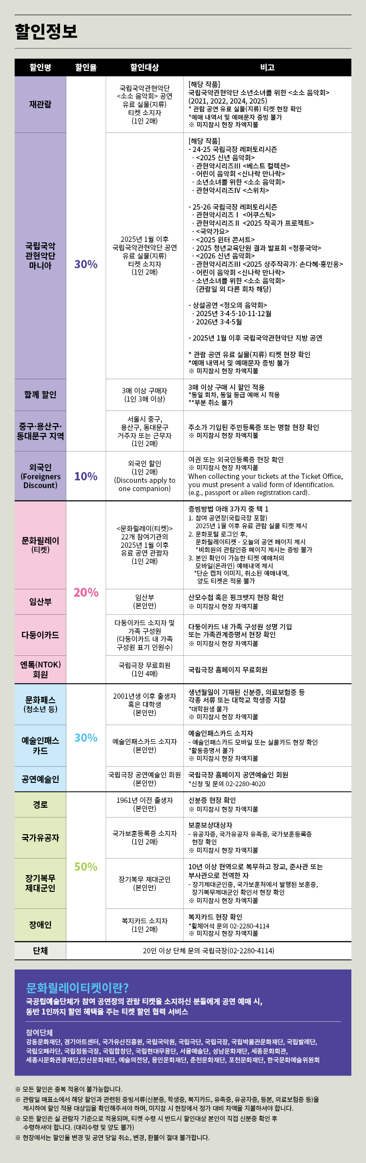 프리패키지 할인 상세안내