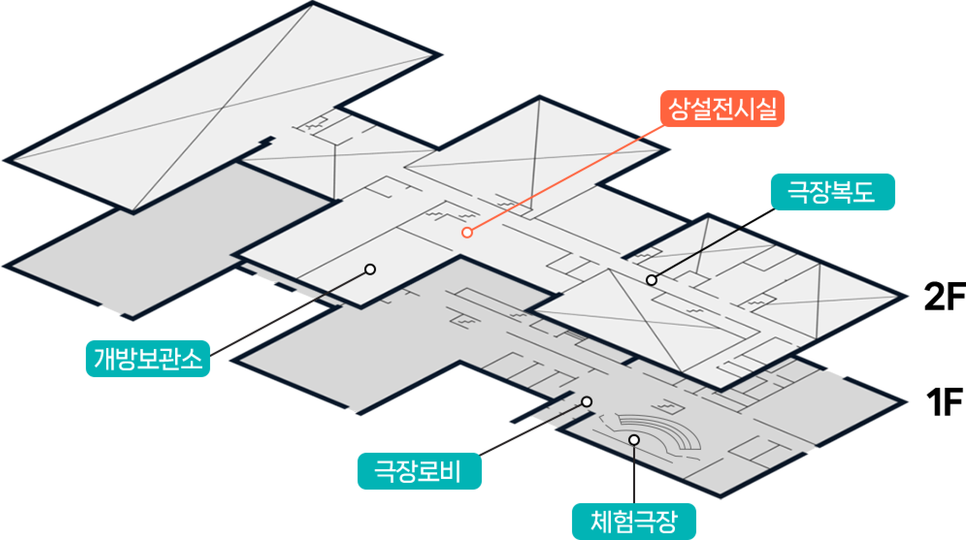 상설전시실 도면